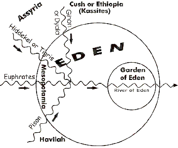 Rastafari Mysteries: from creation